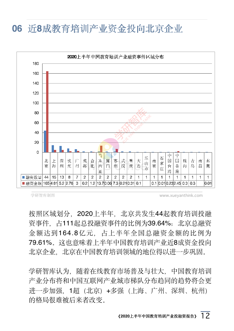 2020上半年中國教育培訓(xùn)產(chǎn)業(yè)投融資報(bào)告_15.png
