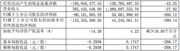 手機(jī)屏幕的截圖描述已自動(dòng)生成