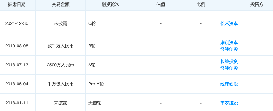 屏幕快照 2021-12-31 上午6.23.55.png