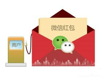 年底紅包大戰(zhàn)，教育機(jī)構(gòu)可借“企業(yè)紅包”湊熱鬧