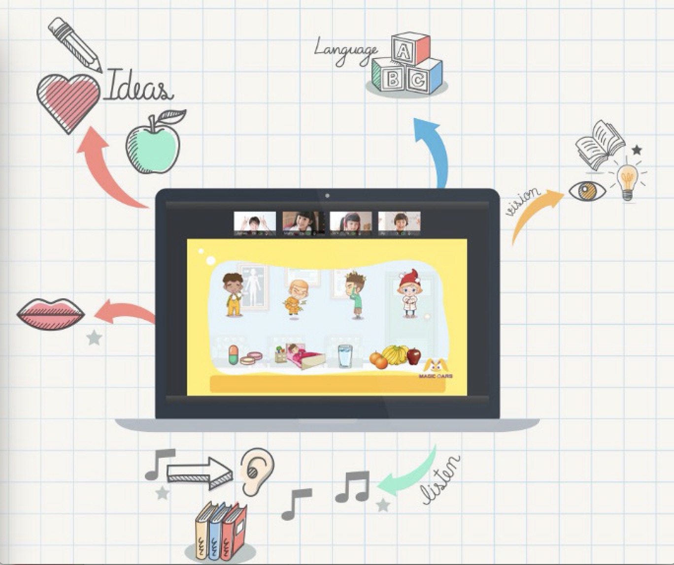 魔力耳朵獲猿輔導(dǎo)天使投資，入局在線少兒英語小班課